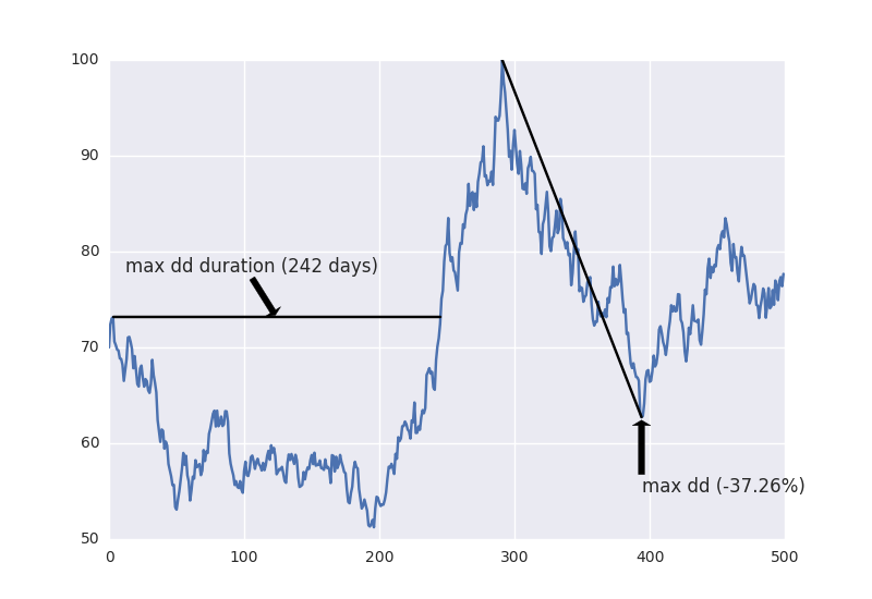 drawdown.png