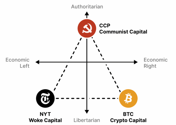 Source: https://thenetworkstate.com/a-bipolar-america-and-a-tripolar-triangle
